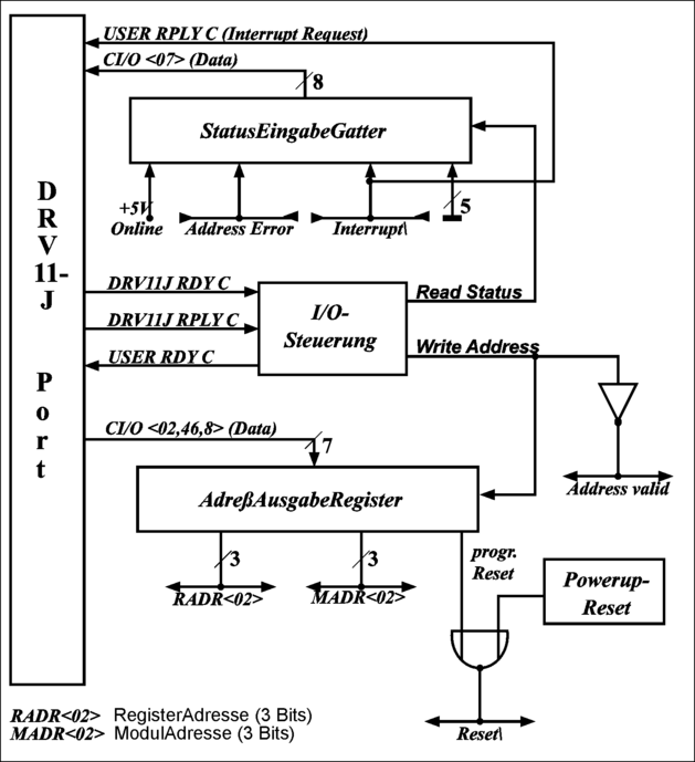 abb3263