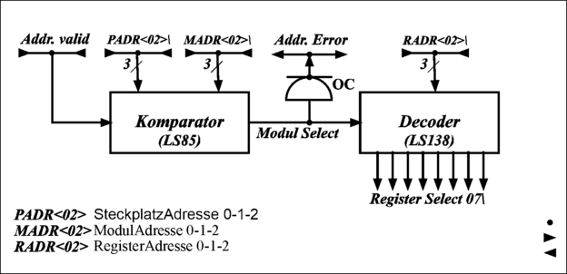 abb3265