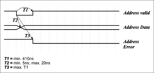abb3267