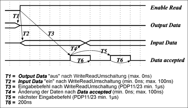 abb3268