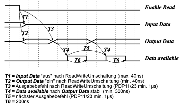 abb3269
