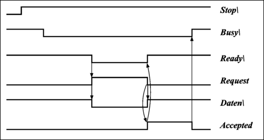 abb4122