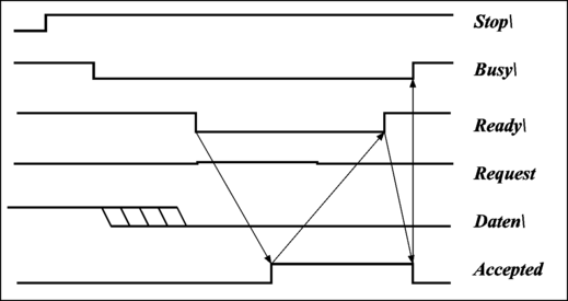 abb4222