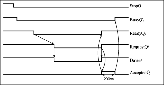 abb7222