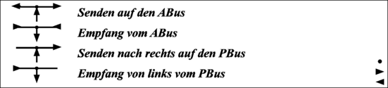 abb8142