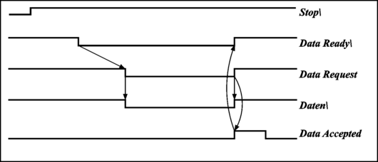 abb8221