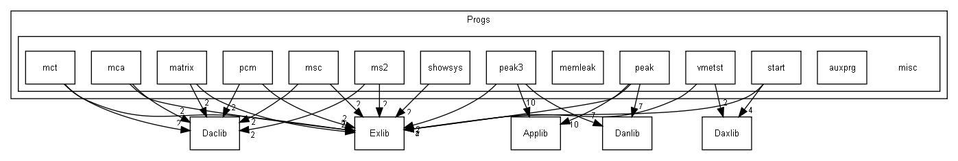 /extest/Progs/misc/
