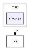 /extest/Progs/misc/showsys/
