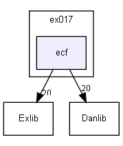 /extest/Progs/ex017/ecf/