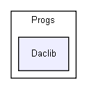 /extest/Progs/Daclib/