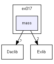 /extest/Progs/ex017/mass/