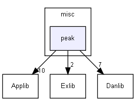 /extest/Progs/misc/peak/