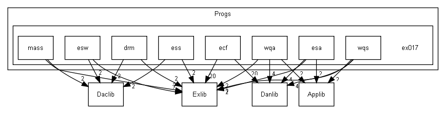 /extest/Progs/ex017/