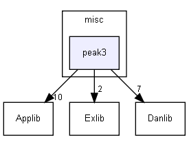 /extest/Progs/misc/peak3/