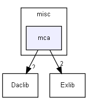 /extest/Progs/misc/mca/