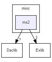 /extest/Progs/misc/ms2/