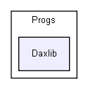 /extest/Progs/Daxlib/