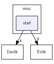 /extest/Progs/misc/start/