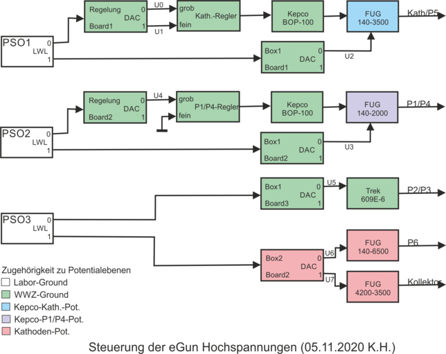 DAC-Einsatz