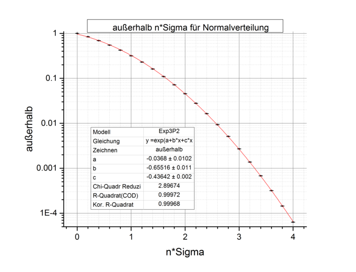 AusserhalbNsigma.png